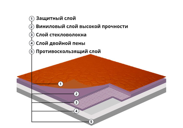 Спортивный линолеум Champion Gemstone 6,0 мм серый 9007