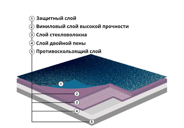 Спортивный линолеум Champion Sand 8,3 мм зеленый 6002