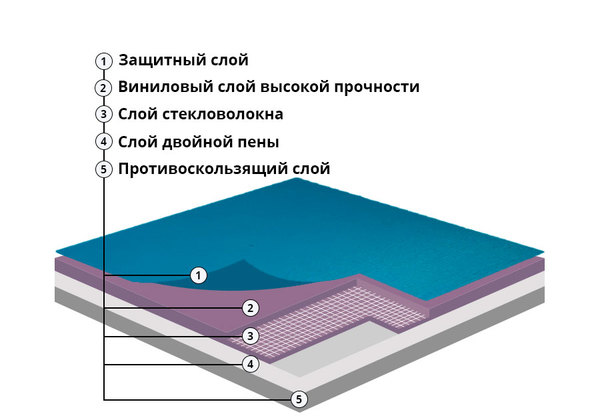 Спортивный линолеум Champion Smooth 6,0 мм зеленый 6017