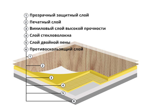 Спортивный линолеум Champion Wood 6,5 мм серый дуб 1171-371